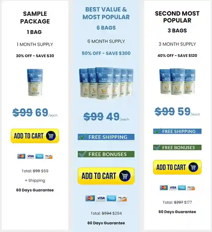 Gluco Cleanse Tea Gluco Cleanse Tea price